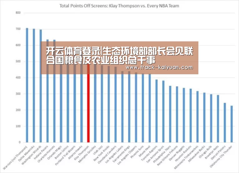 开云体育登录|生态环境部部长会见联合国粮食及农业组织总干事(图1) 开元体育